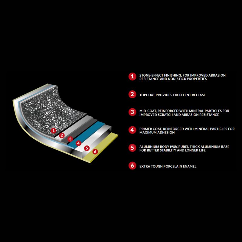 Pietra Viva Pan With 2 Handle 36cm