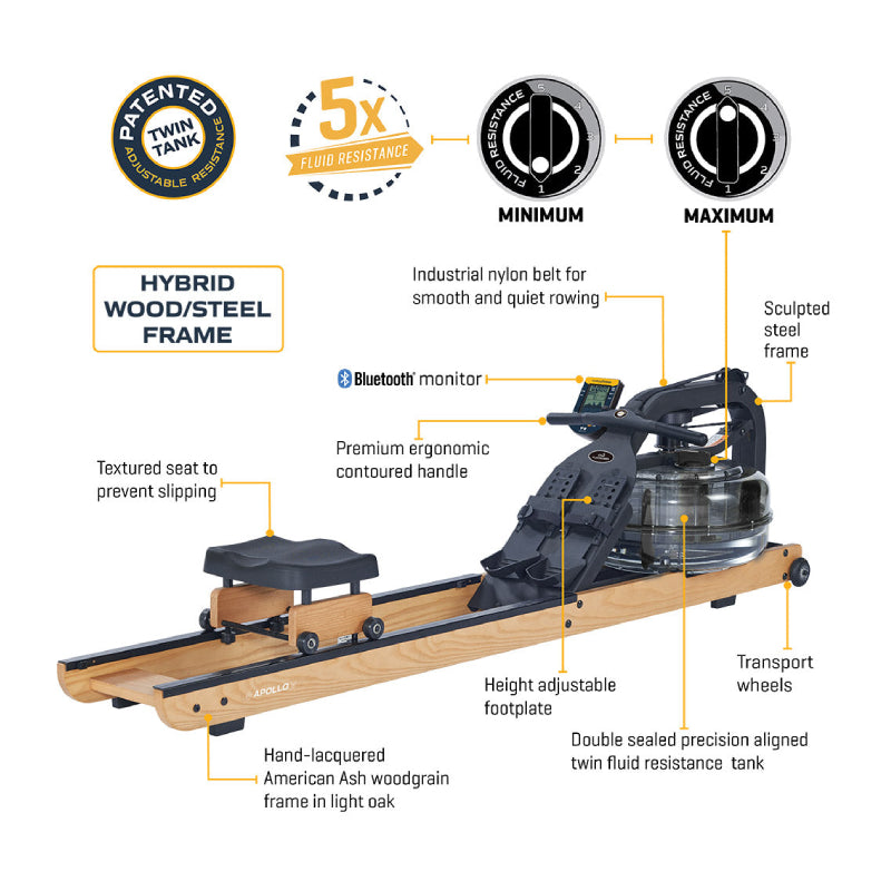 FDF Apollo V Fluid Rower