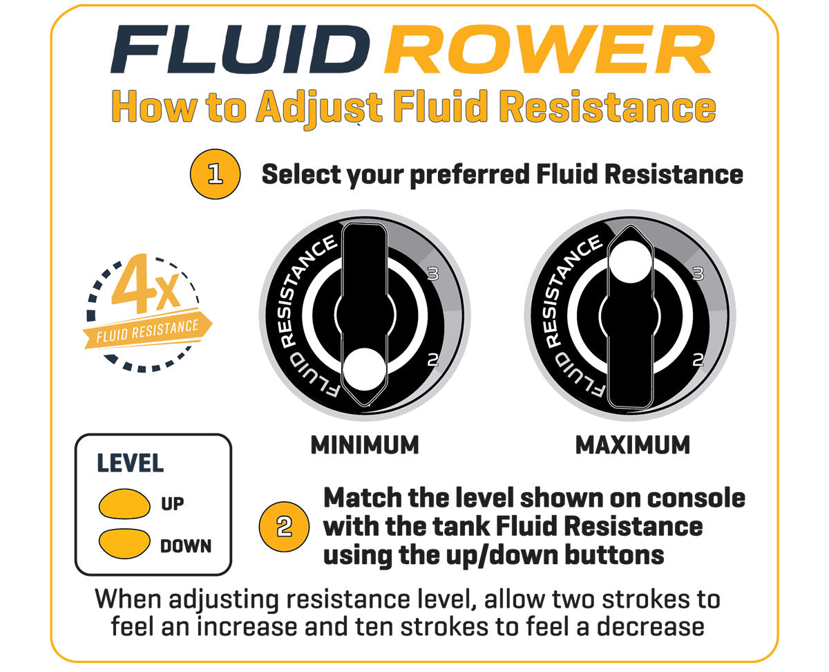 FDF Neptune Plus Fluid Rower