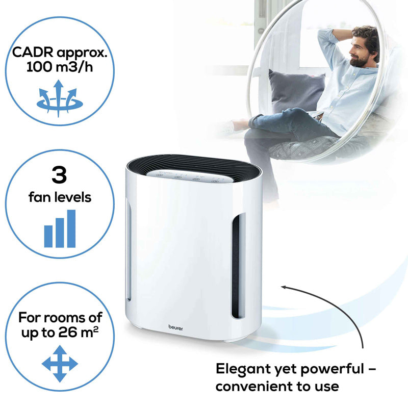 Air Purifier