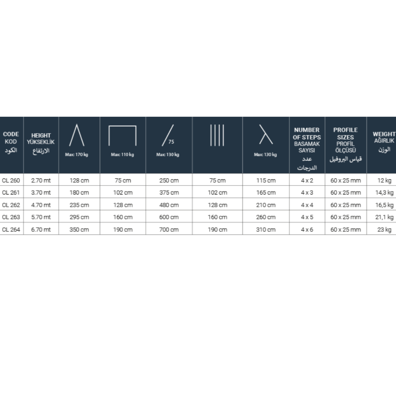 Aluminium Multi-Purpose Ladder 4x6 Steps (6.70Mt)