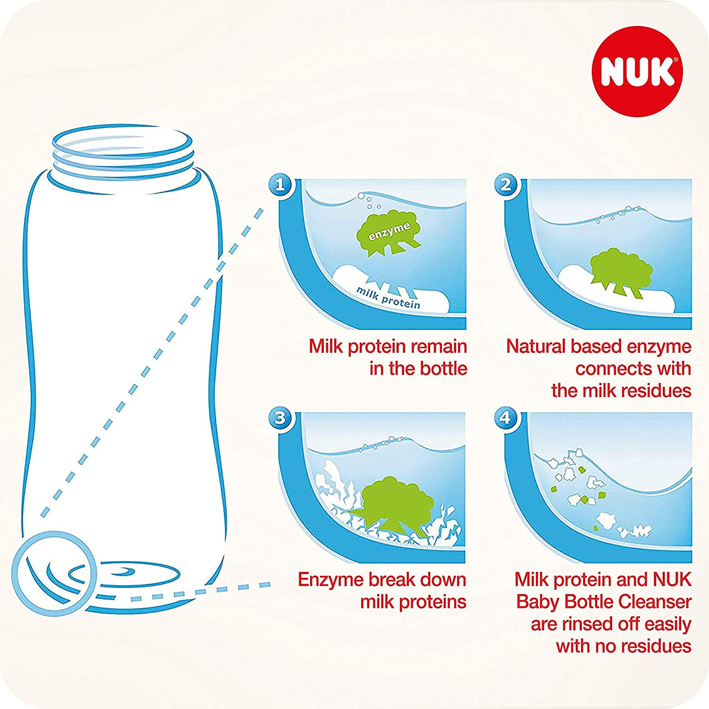 Nuk Bottle Cleanser