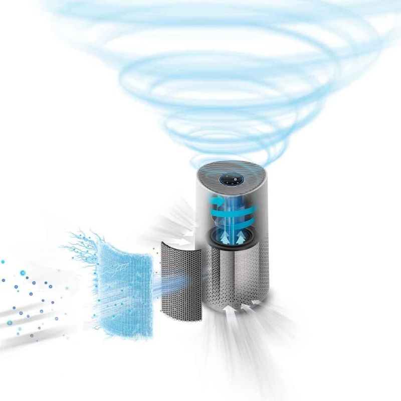 Philips Air Purifier White (Series 1000)
