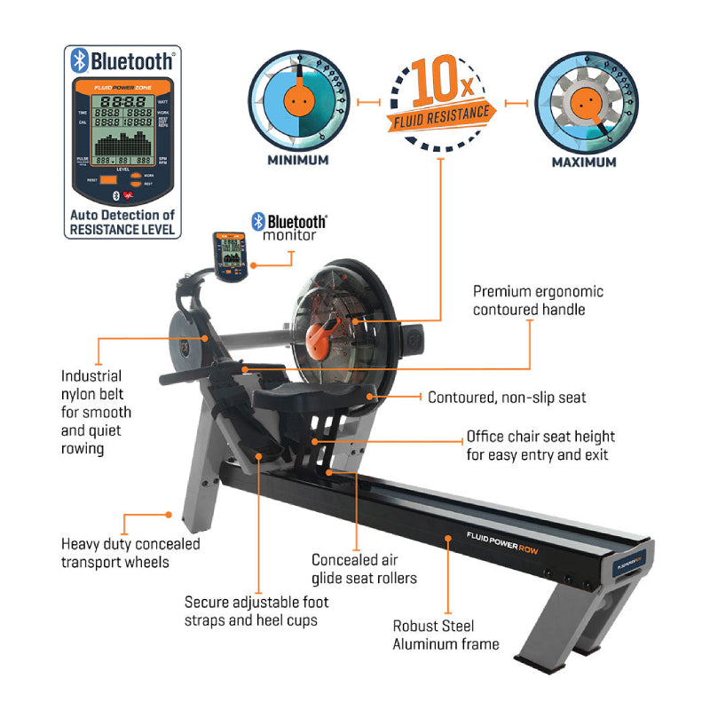 FDF Fluid Power Row