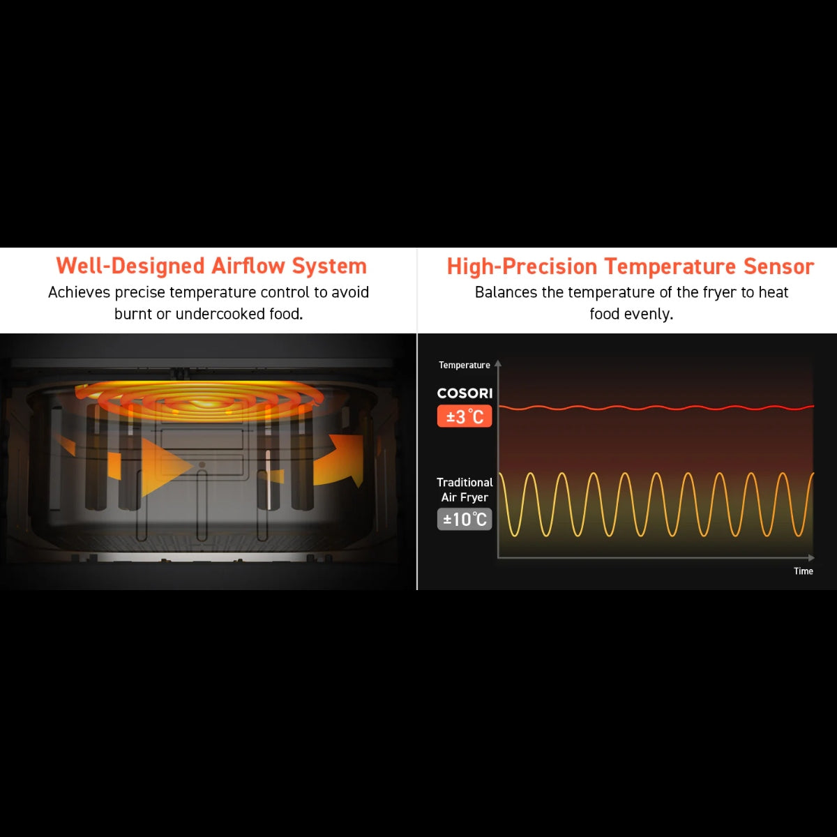 Cosori Digital Air Fryer 5.5L Black